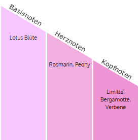 LEMON GRASS Millefiori Duftdiffuser 250ml, Natural Fragrances, VE 1 Stück