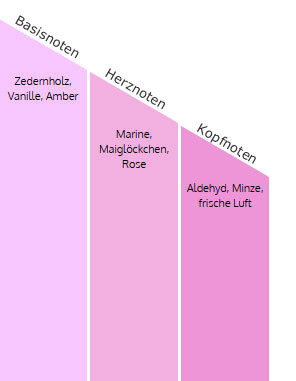 Autoduft Car Air Freshener, Metallo Antracite, Duft Mineral Gold