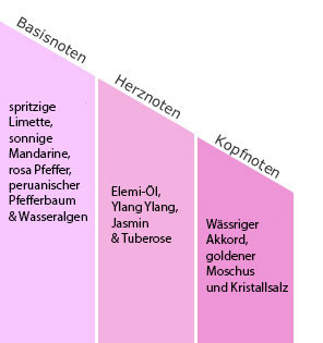 LUMINOUS TUBEROSE Millefiori Duftdiffuser 250ml, Natural Fragrances, 1 Stück