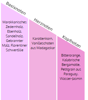 VANILLA & WOOD, Millefiori Duftdiffuser 250ml, Natural Fragrances, 1 Stück