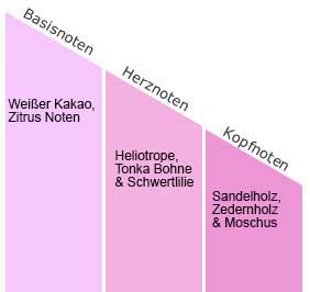 CACAO BLANC & WOOD Millefiori Duftdiffuser 250ml, Natural Fragrances, 1 Stück